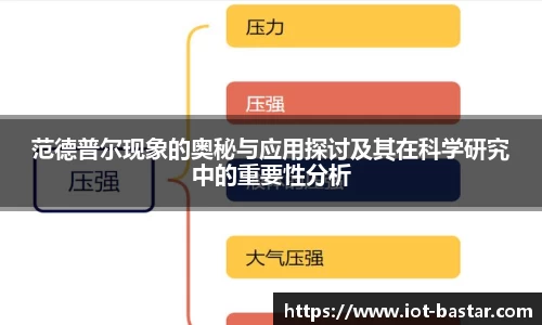 范德普尔现象的奥秘与应用探讨及其在科学研究中的重要性分析
